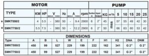 Насос двухступенчатый центробежный SMK220/2 – SMKT300/2, SMKT550/2-SMKT750/2