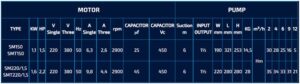 Насос одноступенчатый центробежный SM150, SM220/1,5
