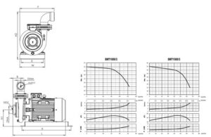 Насос одноступенчатый центробежный SM550/3 – SMT1500/3
