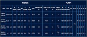Насос одноступенчатый центробежный SM85 – SM220