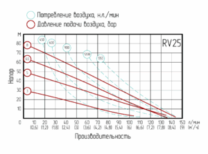 RV25