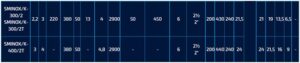 Центробежный насос с закрытым и открытым рабочим колесом SMINOXA-220-2-K400-2T