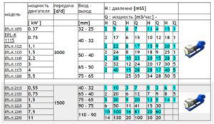 Насос химический горизонтальный пластиковый EMSE