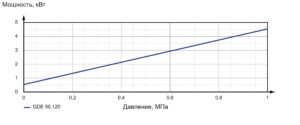 Насос шестеренный с внешним зацеплением GDE 50.120.S1-04004