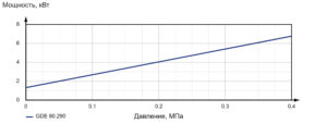 Насос шестеренный с внешним зацеплением GDE 80.290.C3-11004